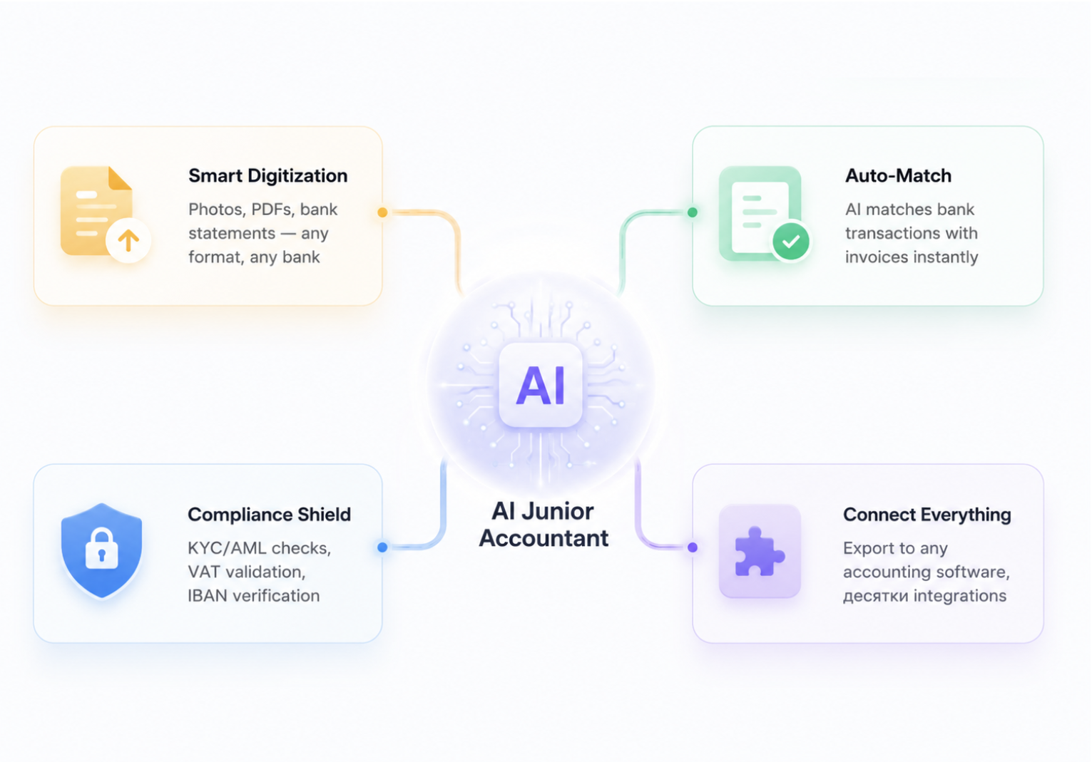 Ask AI Co-Founder